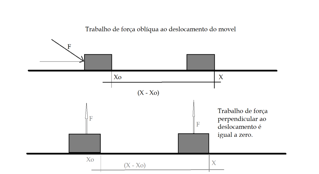 Física – Mecânica Dinâmica. – Física