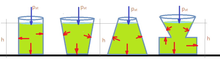 FI.ME.016-01 – Física, Mecânica. Hidrostática, fluidos em equilíbrio ...